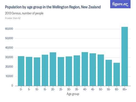 wellington population 2024|Population .